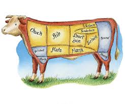 Cuts of beef chart