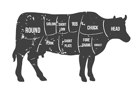 Different cuts of meat